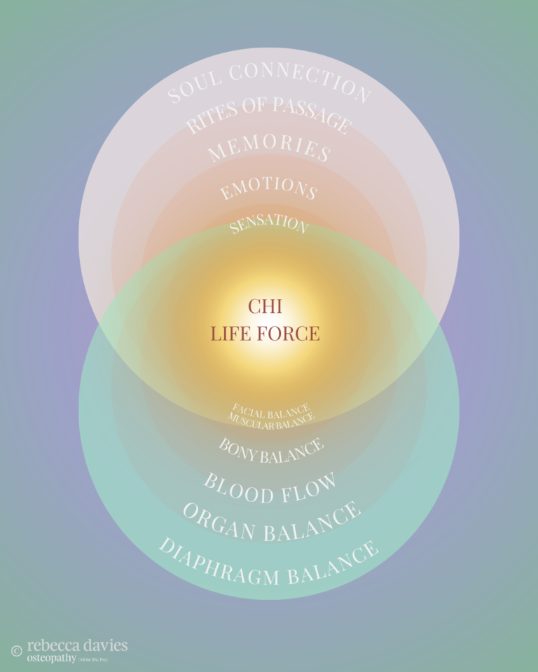 Luminous diagram visual depicting interconnected layers of human energy